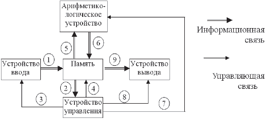 Основы информатики: Учебник для вузов - i_017.png