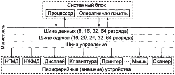 Основы информатики: Учебник для вузов - i_018.png