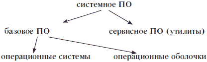 Основы информатики: Учебник для вузов - i_067.png