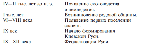 Основы информатики: Учебник для вузов - i_123.png