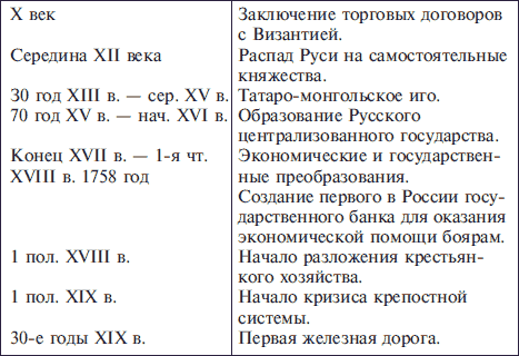 Основы информатики: Учебник для вузов - i_124.png