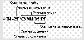 Основы информатики: Учебник для вузов - i_168.png