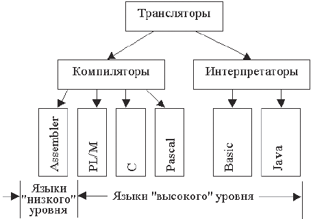 Основы информатики: Учебник для вузов - i_215.png