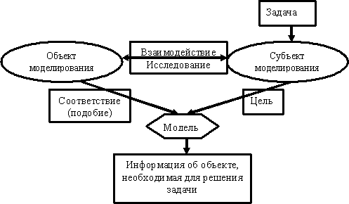 Основы информатики: Учебник для вузов - i_216.png