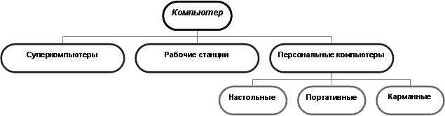 Основы информатики: Учебник для вузов - i_218.png