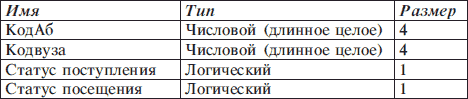 Основы информатики: Учебник для вузов - i_250.png