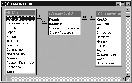 Основы информатики: Учебник для вузов - i_251.png