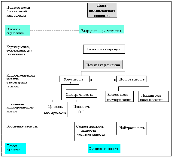 Финансовый менеджмент - i_003.png