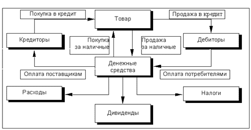 Финансовый менеджмент - i_006.png