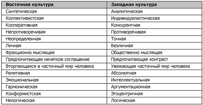 История менеджмента: учебное пособие - table01.png