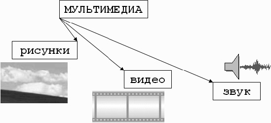 Самоучитель Adobe After Effects 6.0 - _01.png