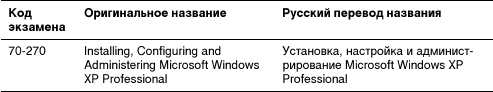Microsoft Windows XP Professional. Опыт сдачи сертификационного экзамена 70-270 - _02.png
