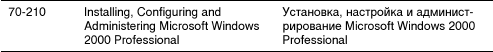 Microsoft Windows XP Professional. Опыт сдачи сертификационного экзамена 70-270 - _03.png
