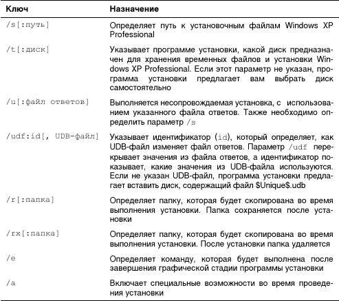Microsoft Windows XP Professional. Опыт сдачи сертификационного экзамена 70-270 - _08.png