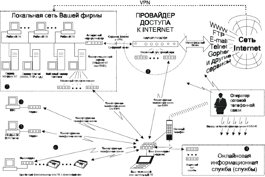 Факсимильная связь в Windows - i_002.png