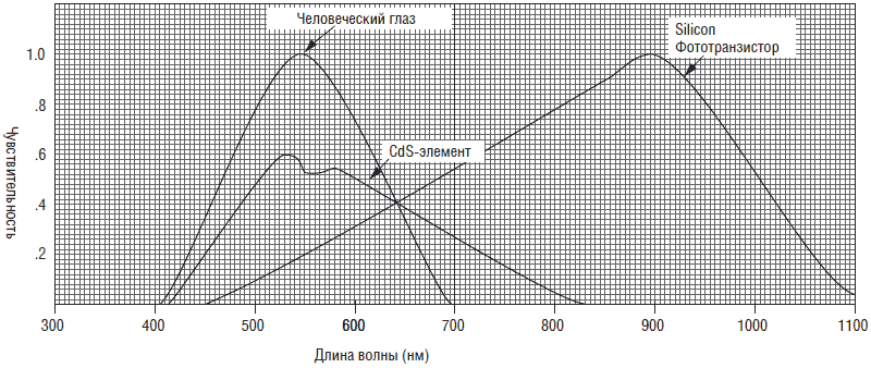 Создаем робота-андроида своими руками - i_042.png