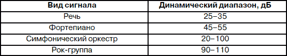 Компьютерная обработка звука - i_008.png