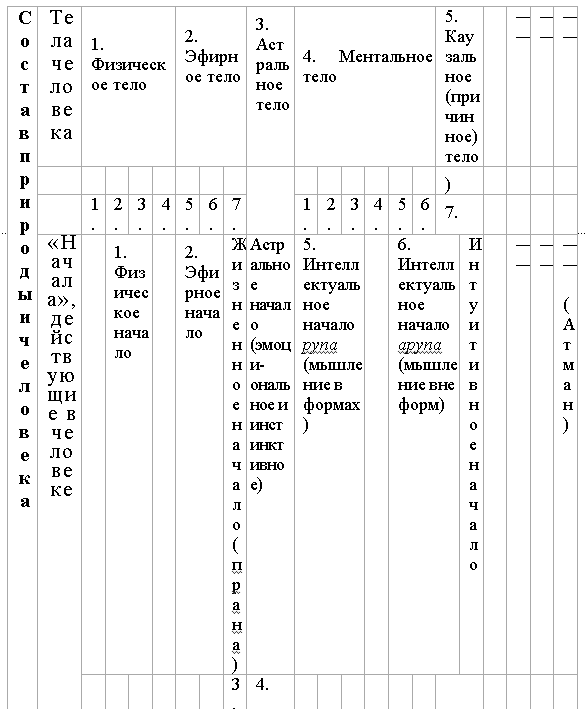 Основы миросозерцания индийских йогов - i_002.png