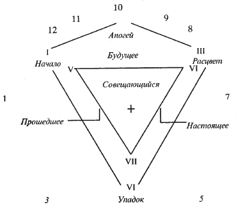 Предсказательное таро - i_007.png