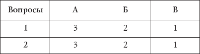 Лучшие психологические тесты для веселой компании - _01.png