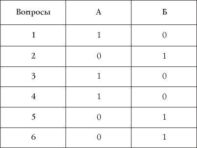 Лучшие психологические тесты для веселой компании - _03.png