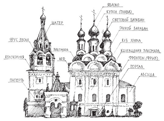 Справочник православного человека. Часть 1. Православный храм - i_019.jpg