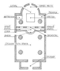 Справочник православного человека. Часть 1. Православный храм - i_020.jpg