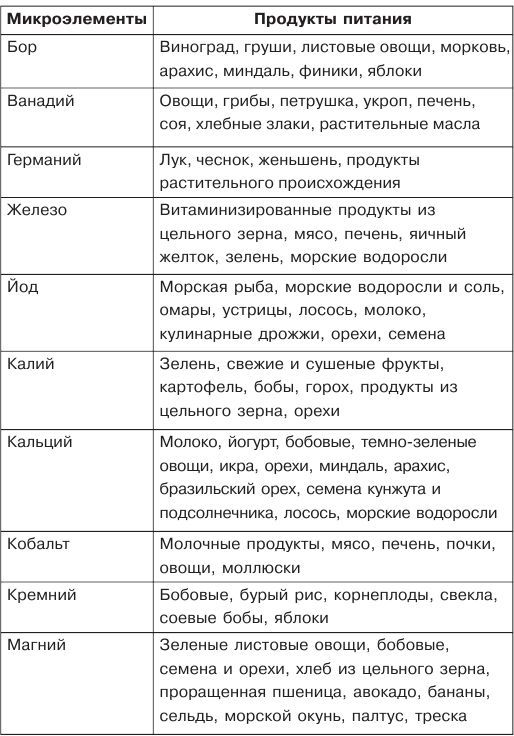 Правильное детское питание. От рождения до 3-х лет - _06.jpg