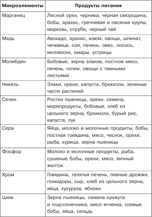 Правильное детское питание. От рождения до 3-х лет - _07.jpg