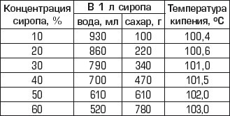 Полная энциклопедия домашнего консервирования. Живые витамины зимой - i_001.jpg