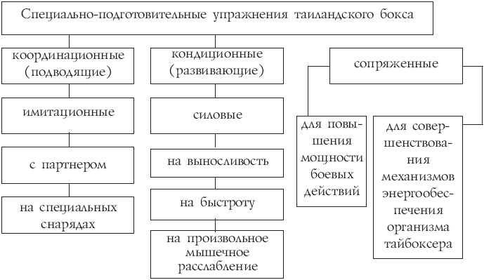 Поединок в таиландском боксе - _47.png