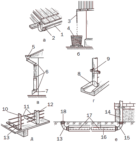 Системы полива сада, огорода, теплиц, парников своими руками - i_008.png
