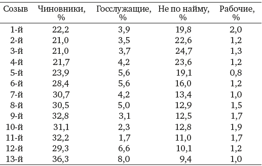 Образец с небольшими изъянами: Депутатские будни - i_010.png