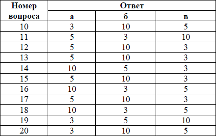 Чему не учат в российских школах бизнеса - i_003.png