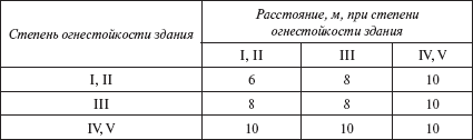 Снятие самозастроя, узаконивание перепланировки, приватизация без помощи юриста - _03.png