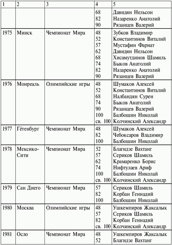 Греко-римская борьба: учебник - i_009.png