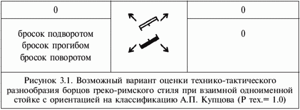 Греко-римская борьба: учебник - i_042.png