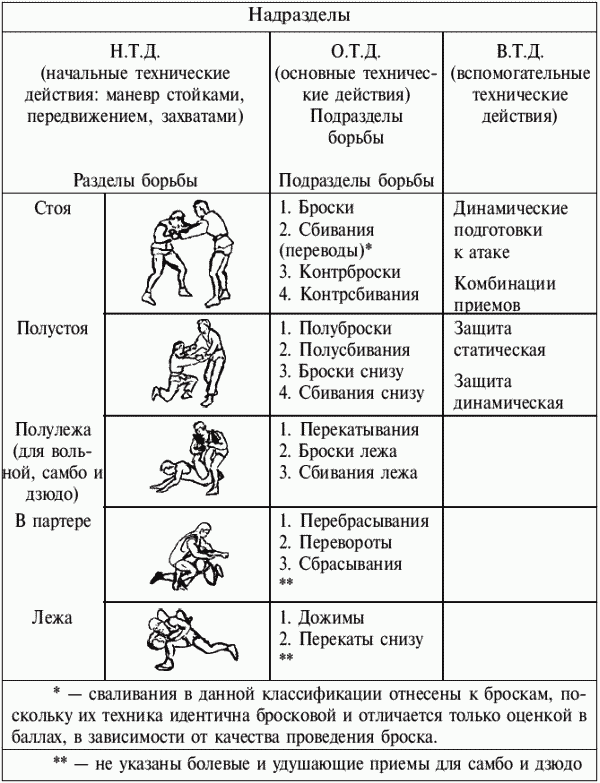 Греко-римская борьба: учебник - i_044.png