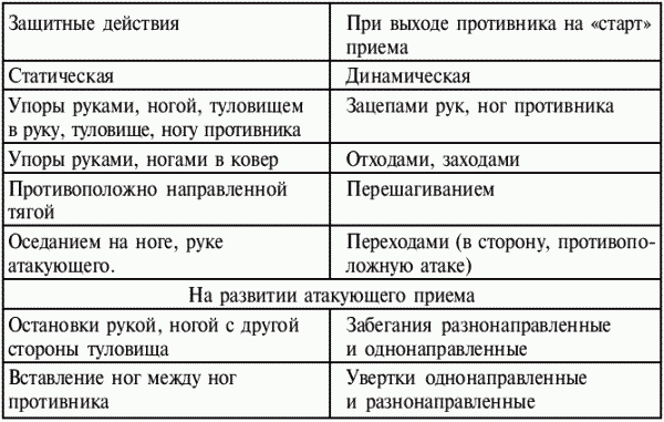 Греко-римская борьба: учебник - i_154.png