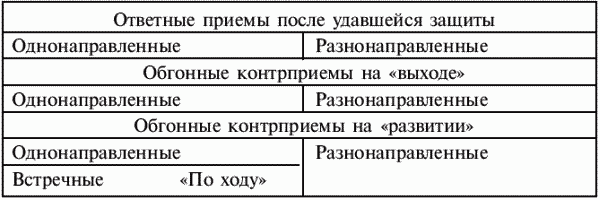 Греко-римская борьба: учебник - i_155.png