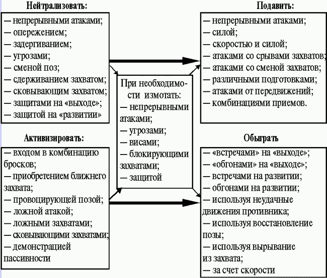 Греко-римская борьба: учебник - i_160.png