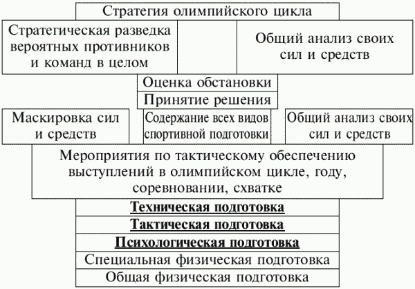 Греко-римская борьба: учебник - i_164.png