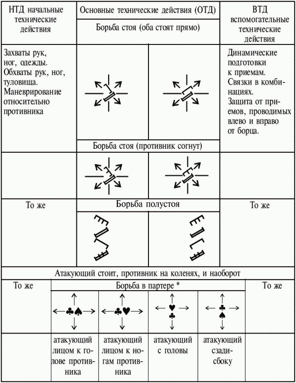 Греко-римская борьба: учебник - i_166.png