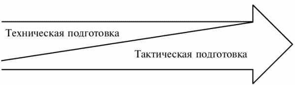 Греко-римская борьба: учебник - i_169.png