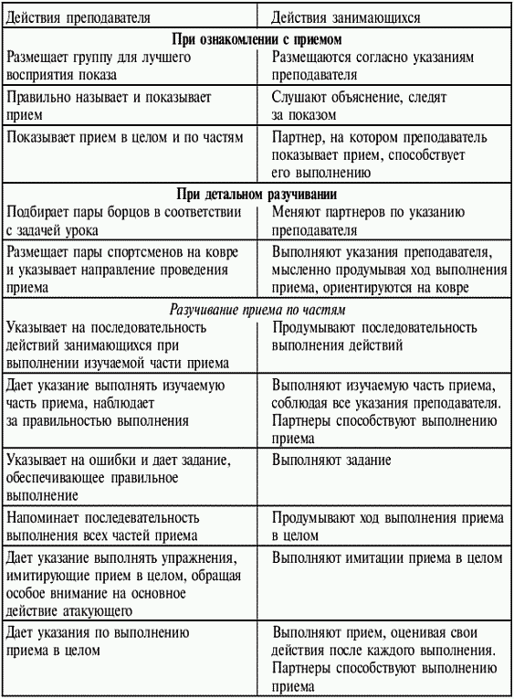 Греко-римская борьба: учебник - i_177.png