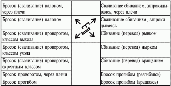 Греко-римская борьба: учебник - i_181.png