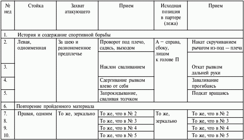 Греко-римская борьба: учебник - i_182.png