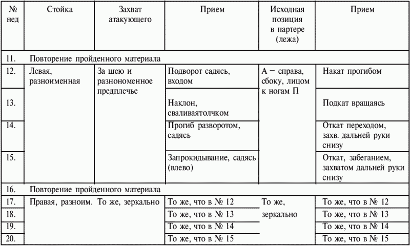 Греко-римская борьба: учебник - i_183.png