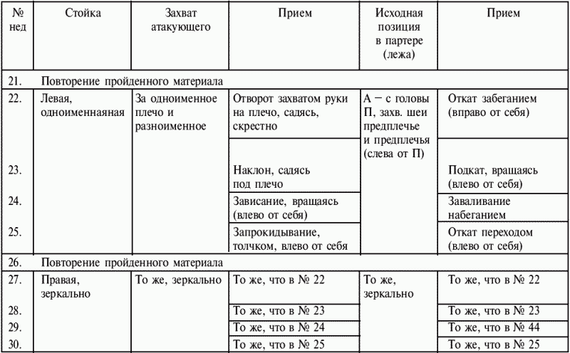 Греко-римская борьба: учебник - i_184.png