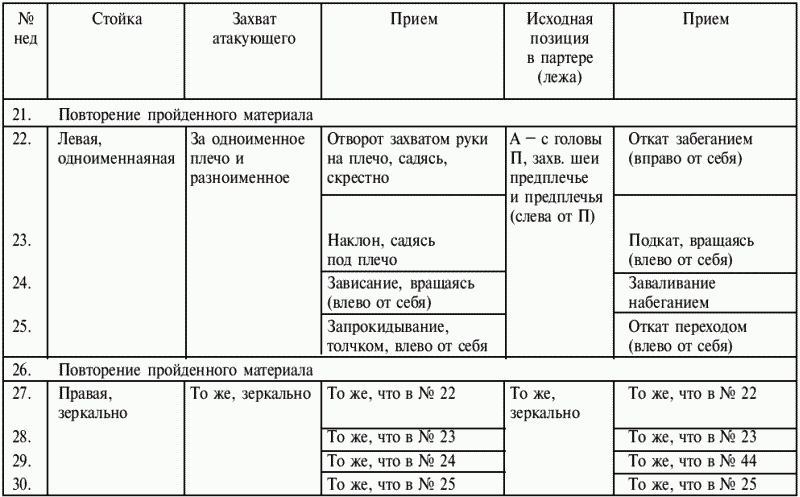 Греко-римская борьба: учебник - i_185.png